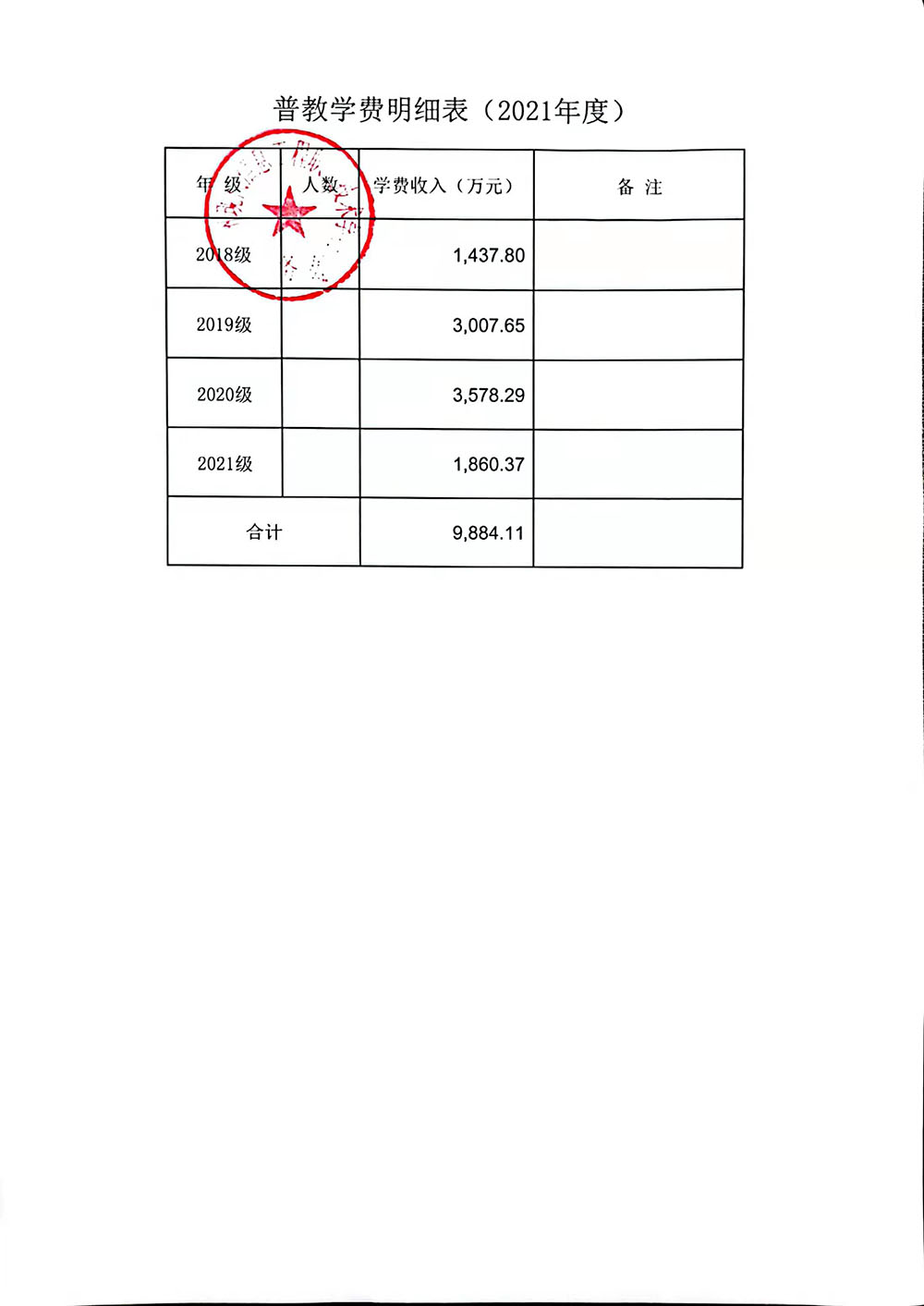 位置：主页 > 佐证材料 > 4.综合绩效 > 4.1.1-1 2021年学费（普教）收入明细表